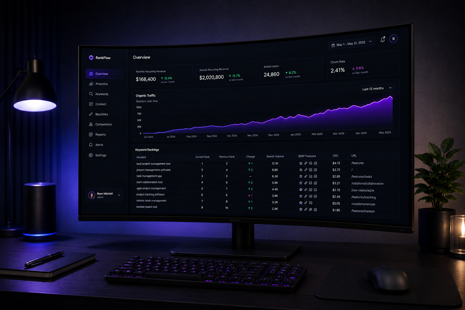 SaaS SEO dashboard